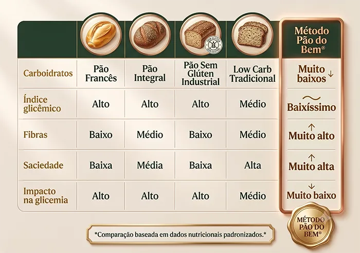metodo